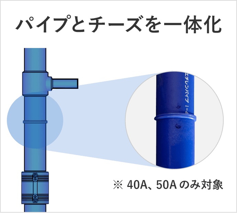 給水立て管プレハブ配管システム